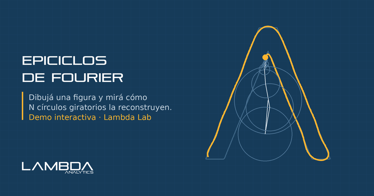 Una letra lambda trazada por una cadena de círculos giratorios